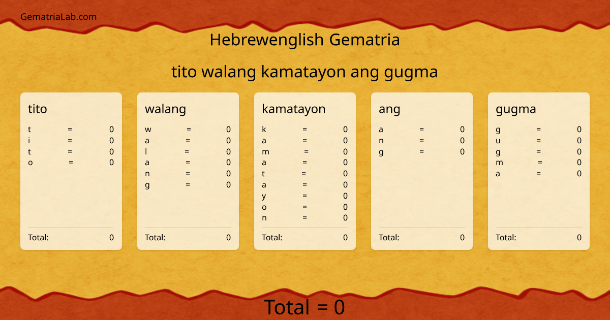 tito walang kamatayon ang gugma in hebrewenglish Gematria